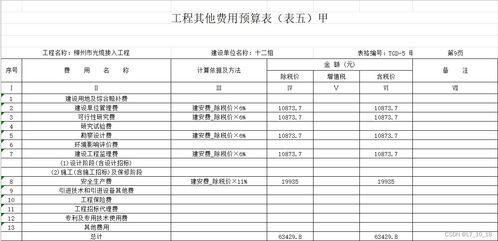 通信工程概預(yù)算與通信設(shè)備開(kāi)發(fā) 成本控制與創(chuàng)新驅(qū)動(dòng)