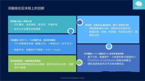 區(qū)塊鏈+AI的深度探索 深腦鏈（DBC）在2018年最具潛力的幣圈項目分析
